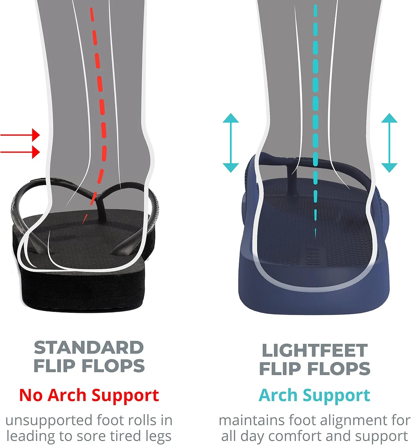 LightFeet Arch Support Flip Flops ?C Australian Podiatrists Designed FlipFlops for Women & Men Prevent Tired Aching Legs | Unisex Orthotic Plantar Fasciitis Flip Flops Made From Recycled Materials