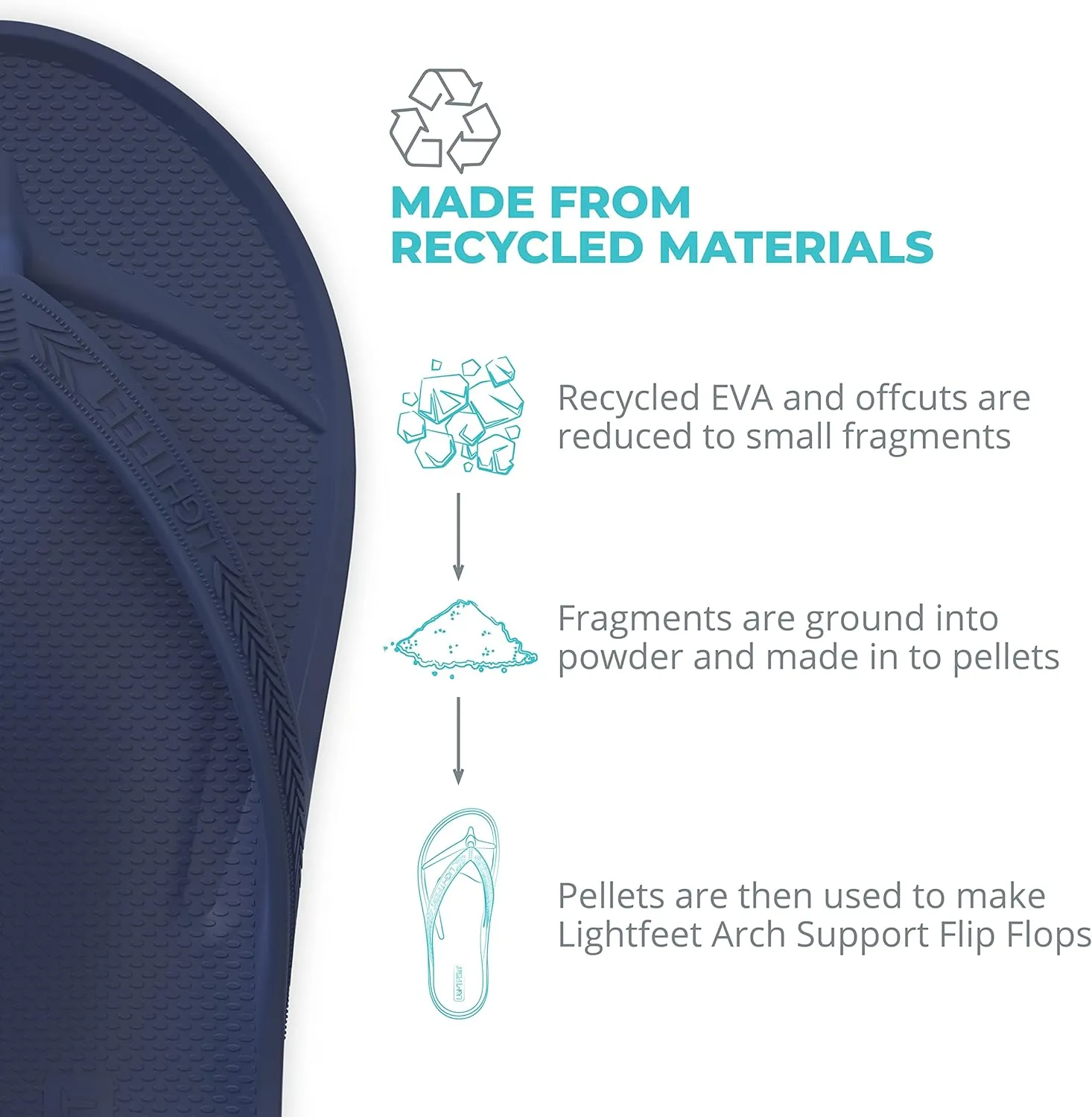 LightFeet Arch Support Flip Flops ?C Australian Podiatrists Designed FlipFlops for Women & Men Prevent Tired Aching Legs | Unisex Orthotic Plantar Fasciitis Flip Flops Made From Recycled Materials